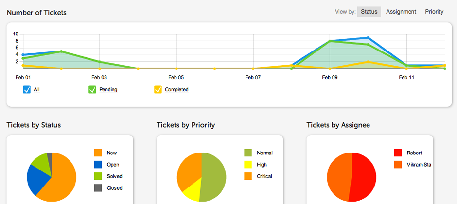 Help Desk Report Template Sample Report Available For Analysis